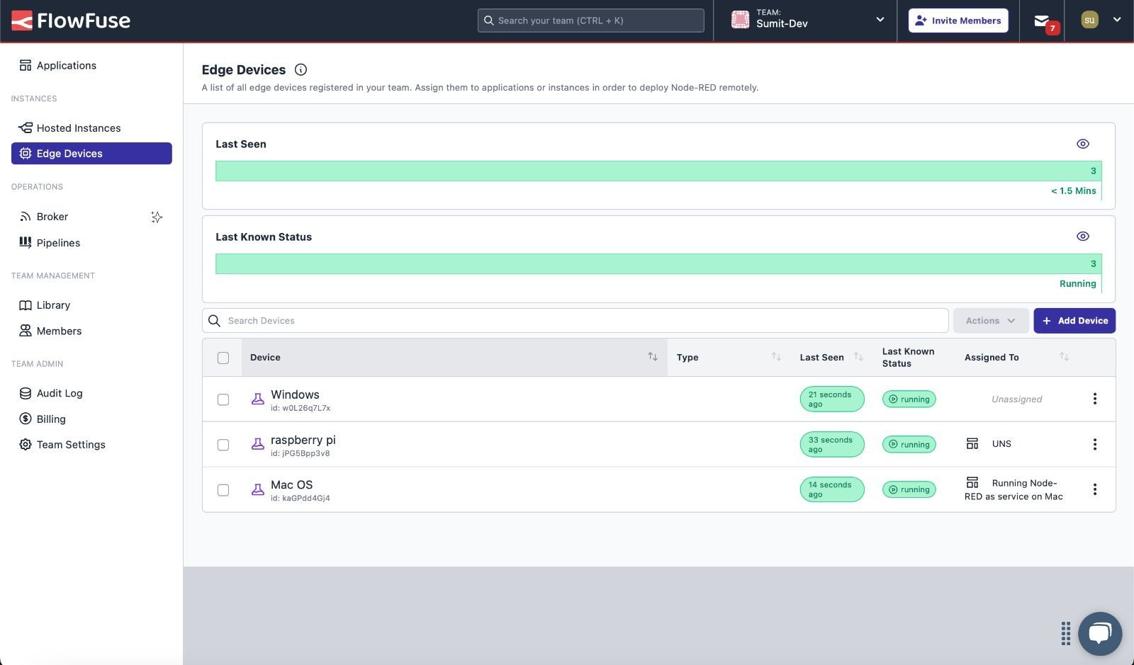 All edge devices centralized for easy management.